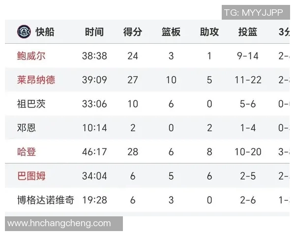 今天快船对阵掘金精彩直播全程回顾与赛后分析 今天快船对阵掘金精彩直播全程回顾与赛后分析