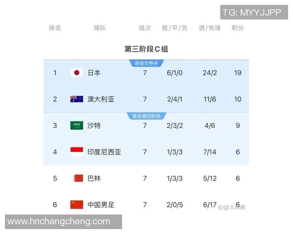 国足与澳大利亚足球历史交锋回顾及未来展望分析