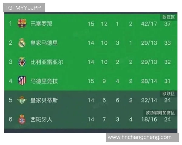 瓦伦西亚主场迎战马德里竞技双方争夺西甲积分榜重要位置 瓦伦西亚主场迎战马德里竞技双方争夺西甲积分榜重要位置