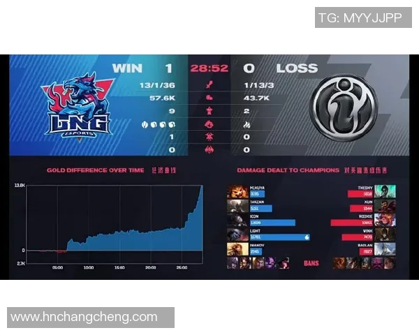 LNG战队比赛经验引发热议玩家表现与战术选择成焦点讨论