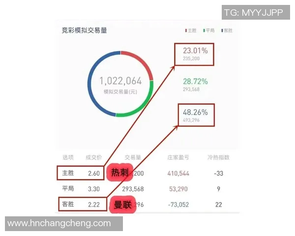 曼联与热刺对决时间安排及赛事前瞻分析 曼联与热刺对决时间安排及赛事前瞻分析