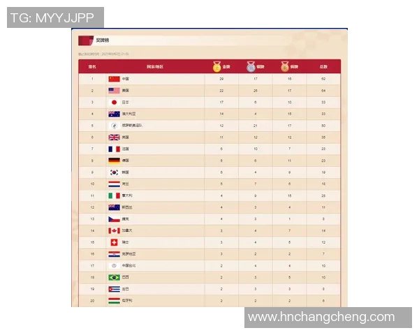 FPX以92分稳居全球总决赛积分榜首位其他战队紧随其后